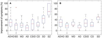 Effects of CBD-Enriched Cannabis sativa Extract on Autism Spectrum Disorder Symptoms: An Observational Study of 18 Participants Undergoing Compassionate Use